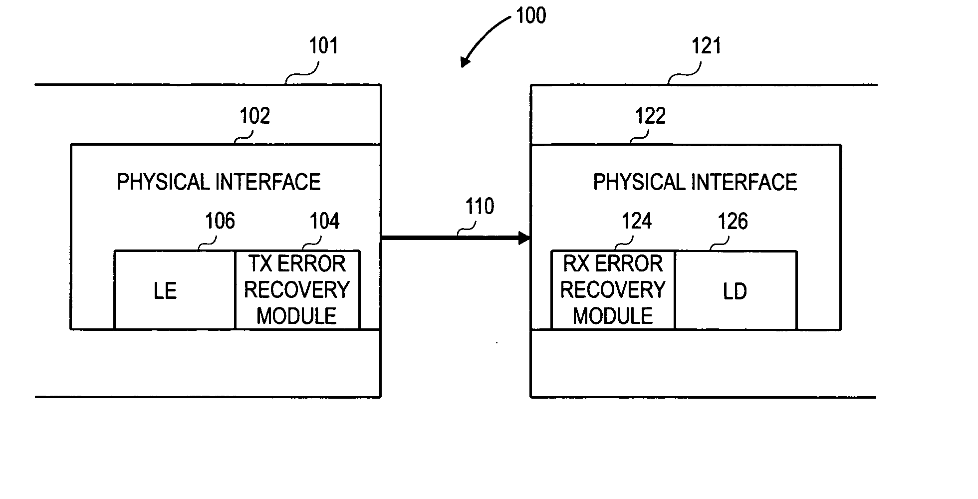 Error detection in physical interfaces for point-to-point communications between integrated circuits