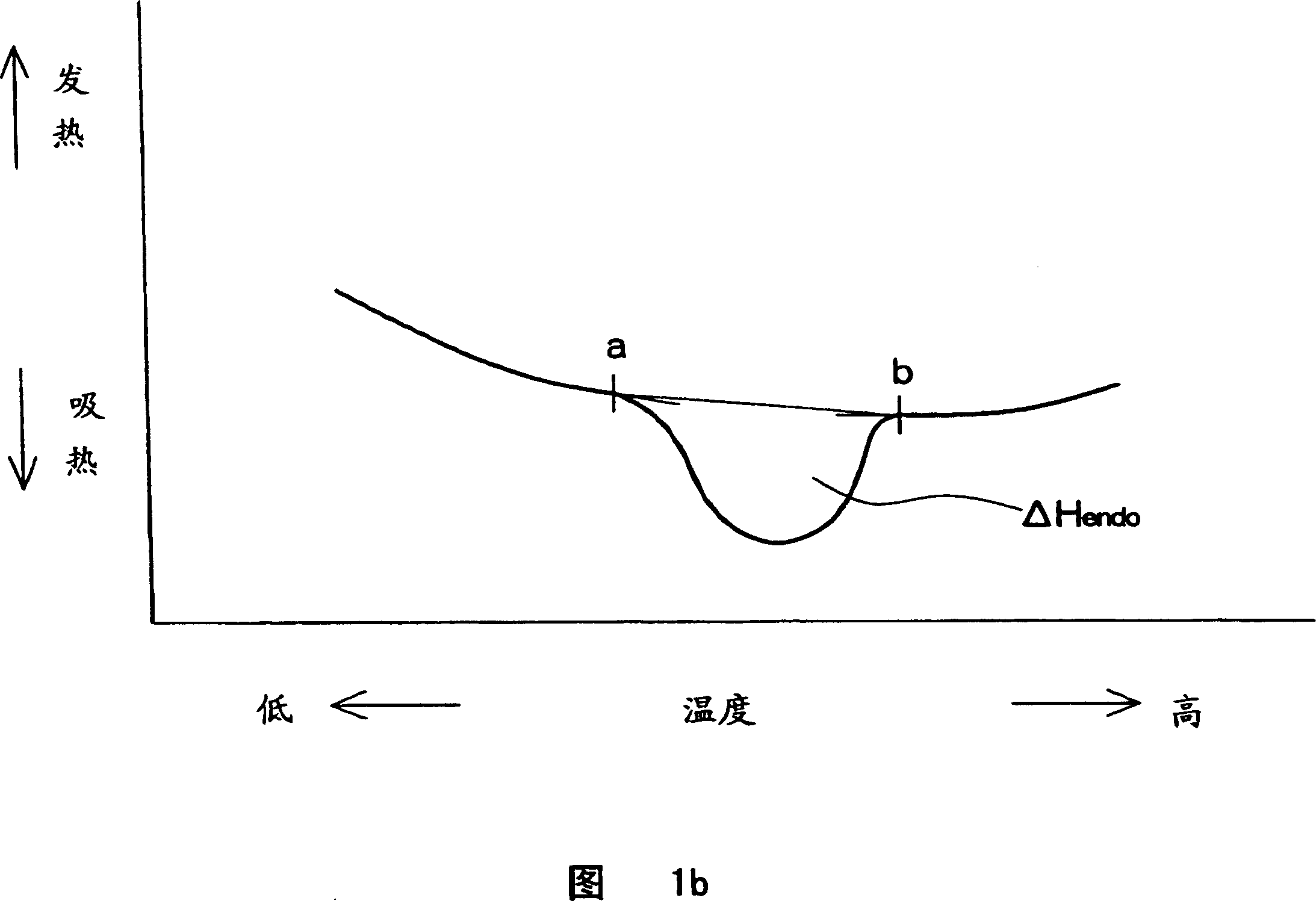 Polylactic acid foamed particle and molded product of the polylactic acid foamed particle