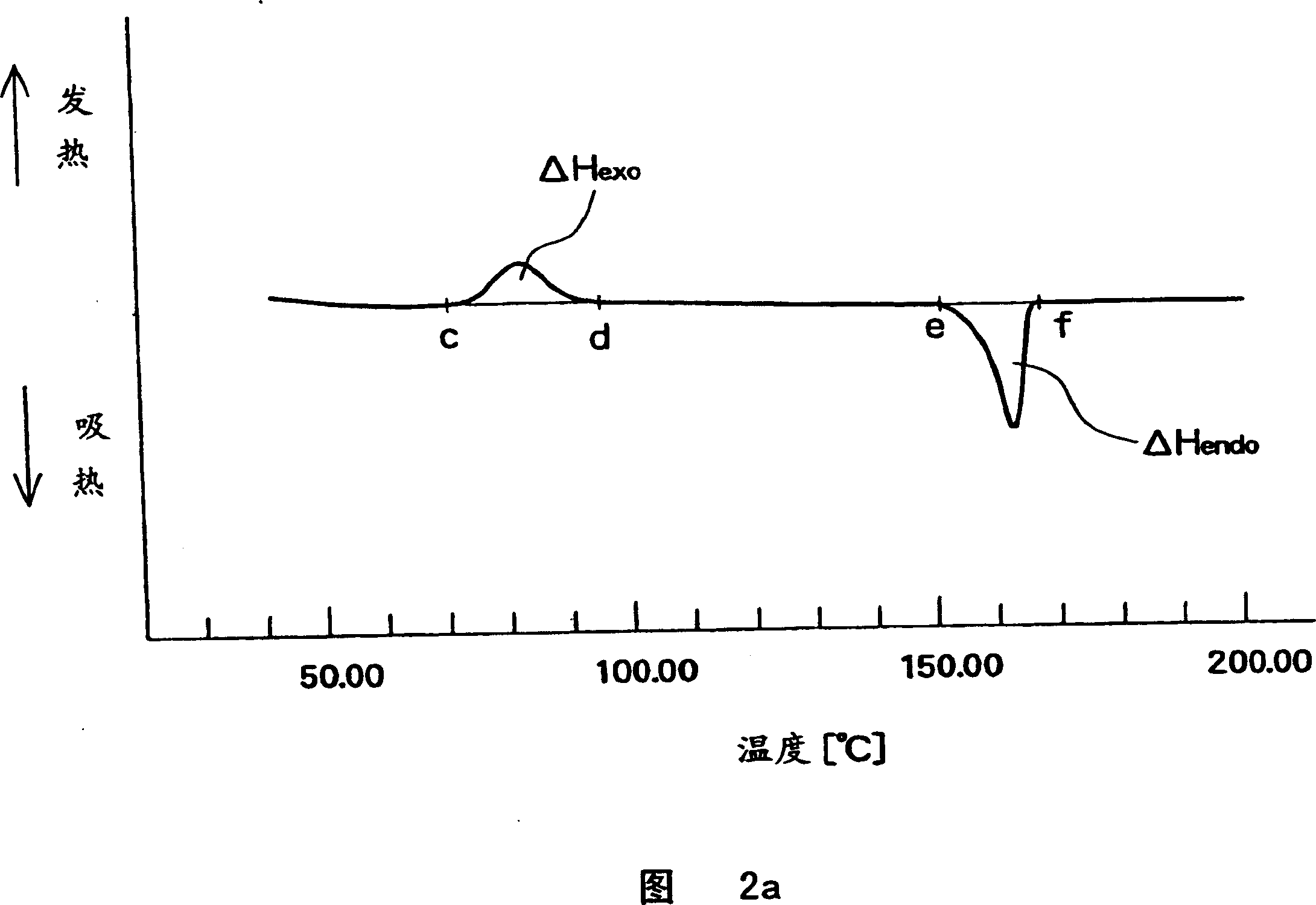 Polylactic acid foamed particle and molded product of the polylactic acid foamed particle