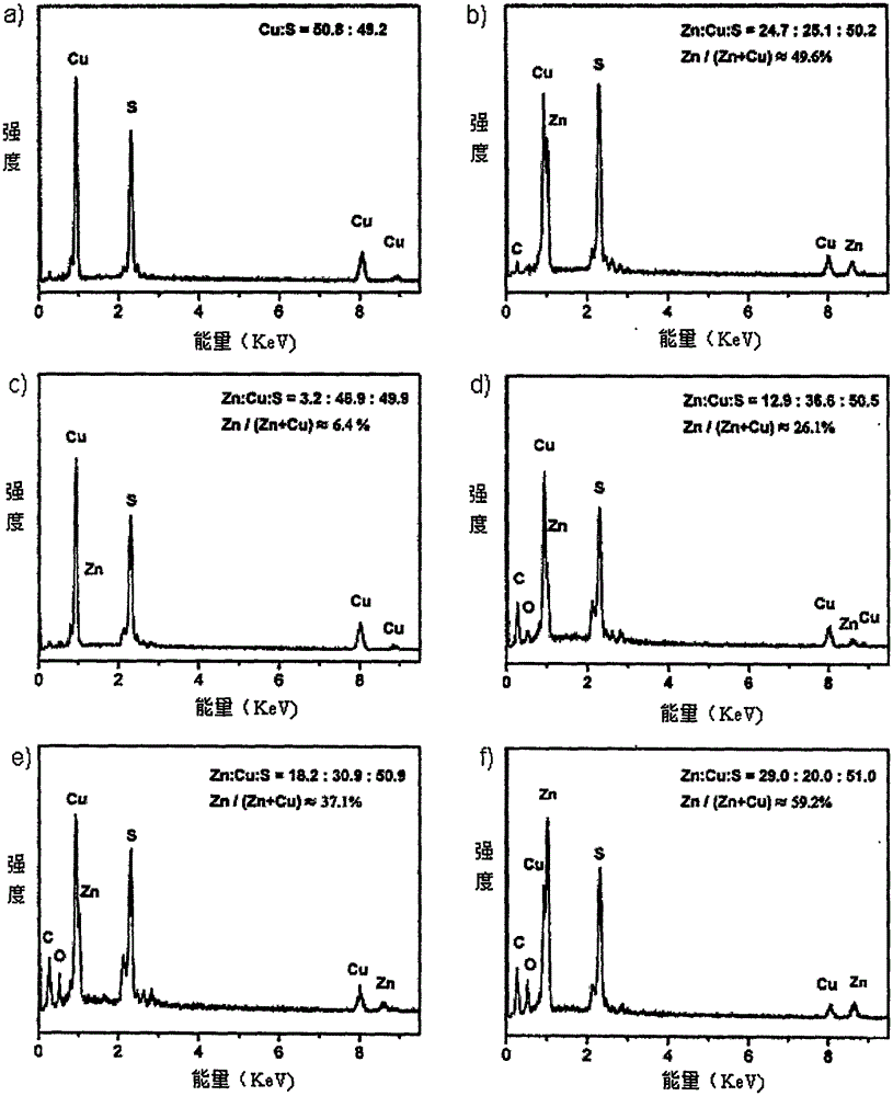 Photoelectronic material for Zn-doped CuS superlattice nanoflower, preparation method and application thereof