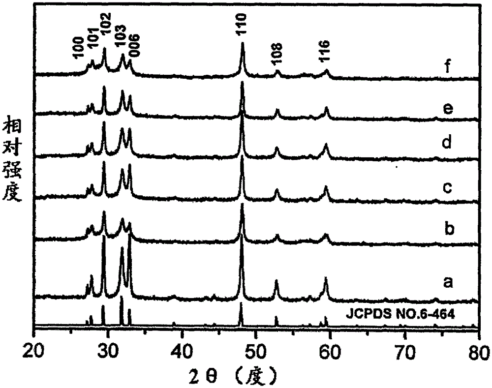 Photoelectronic material for Zn-doped CuS superlattice nanoflower, preparation method and application thereof