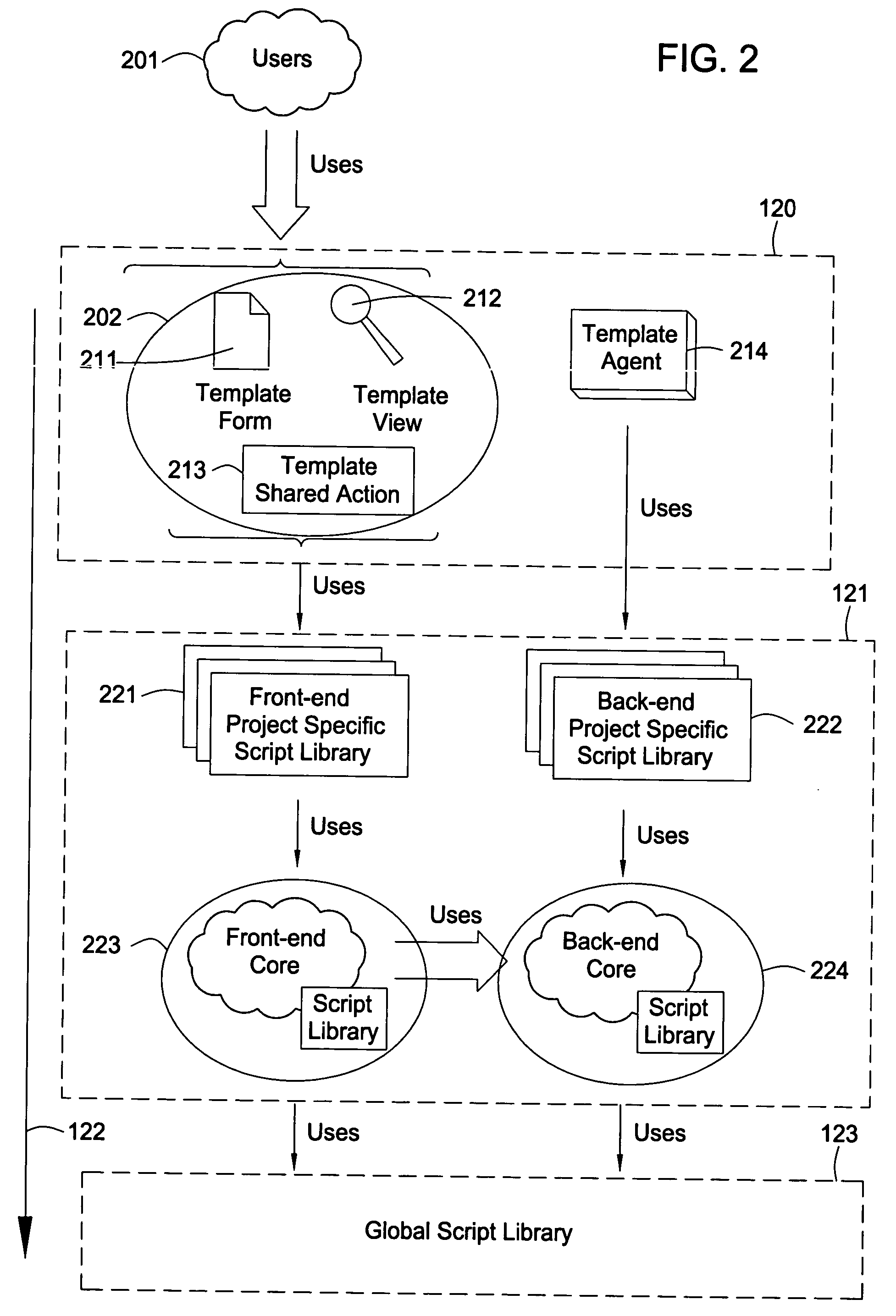 Standard application development template