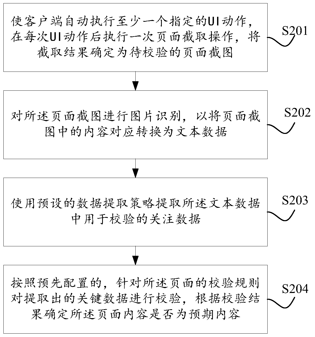 An automatic page data verification method and device