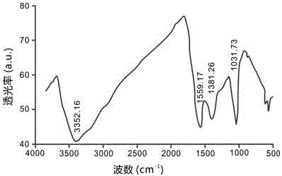 Preparation method of hydroxyapatite modified towel gourd vegetable sponge biomorphic heavy metal adsorbent