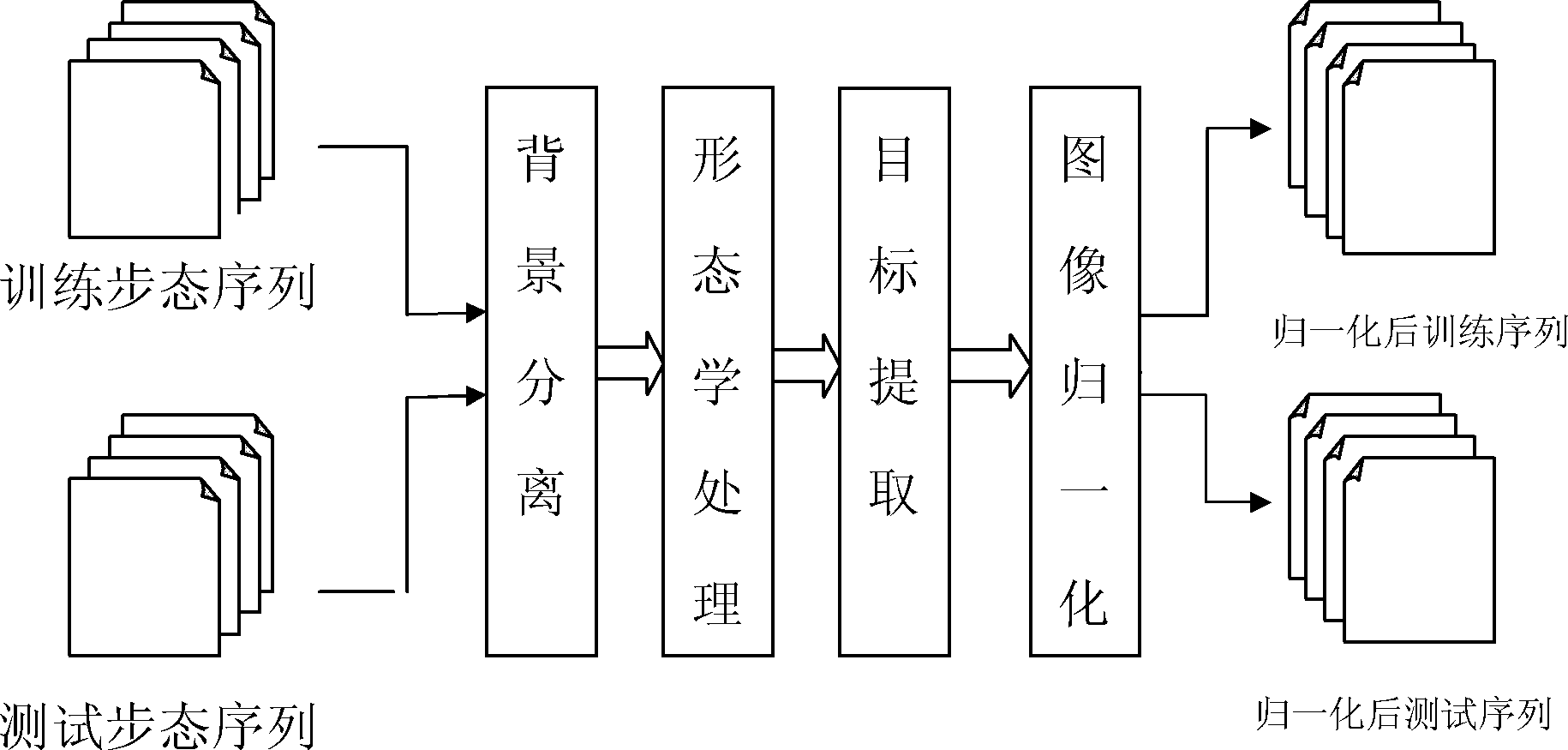 Multi-class Bagging gait recognition method based on multi-characteristic attribute