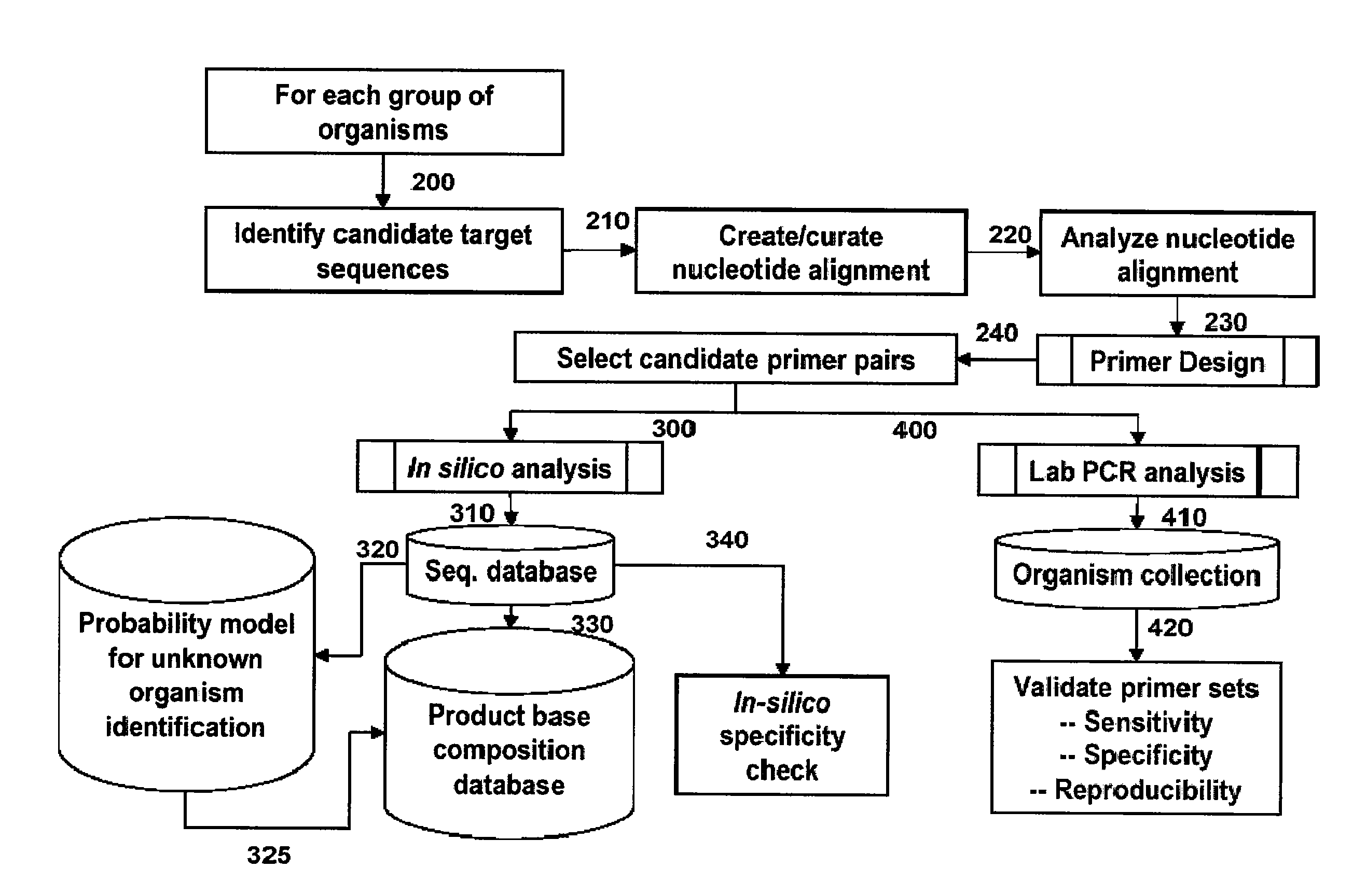 Methods for identification of sepsis-causing bacteria