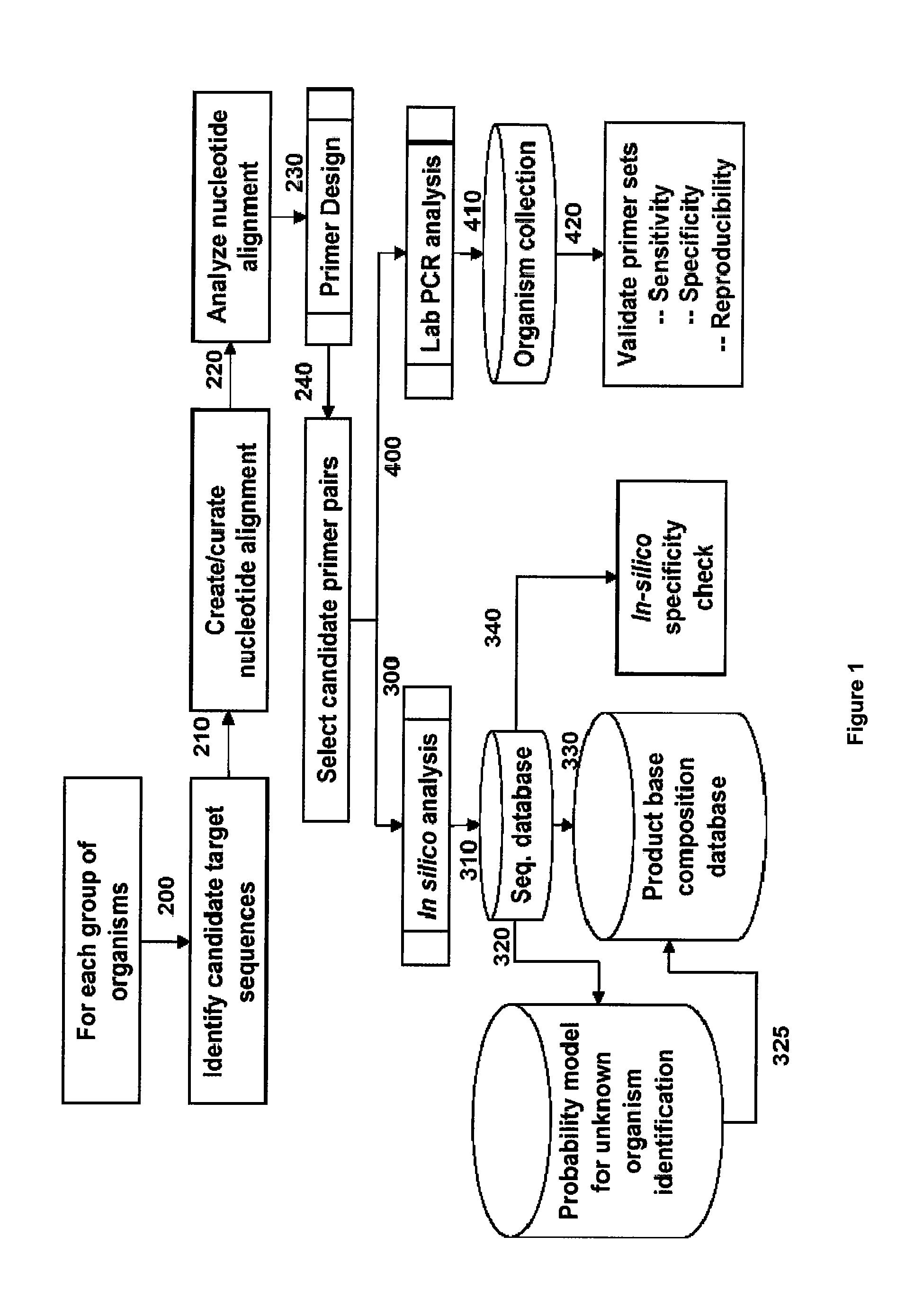 Methods for identification of sepsis-causing bacteria