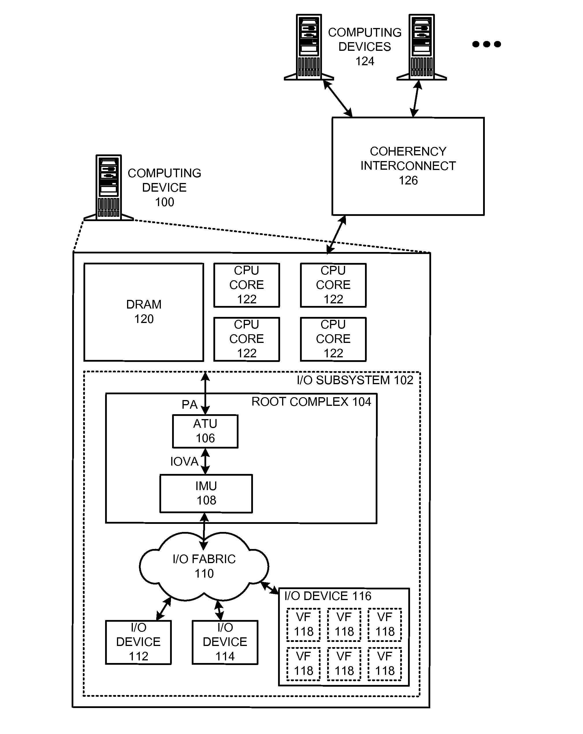 Validating message-signaled interrupts