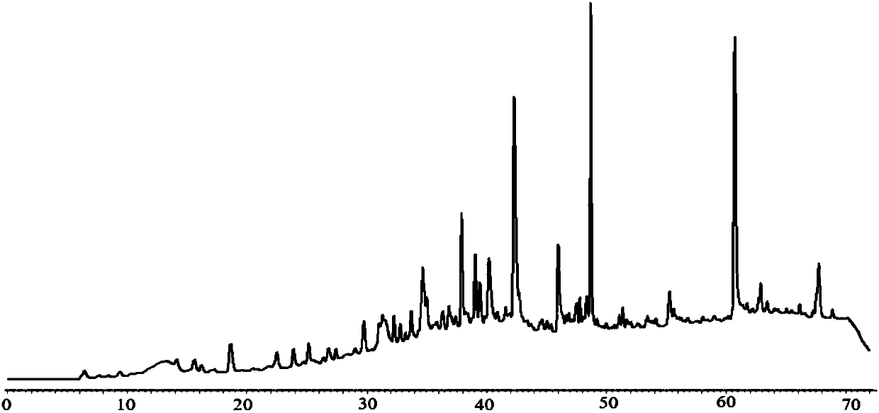 HPLC method for measuring contents of 6 endogenous hormones in salvia miltiorrhiza bunge at the same time