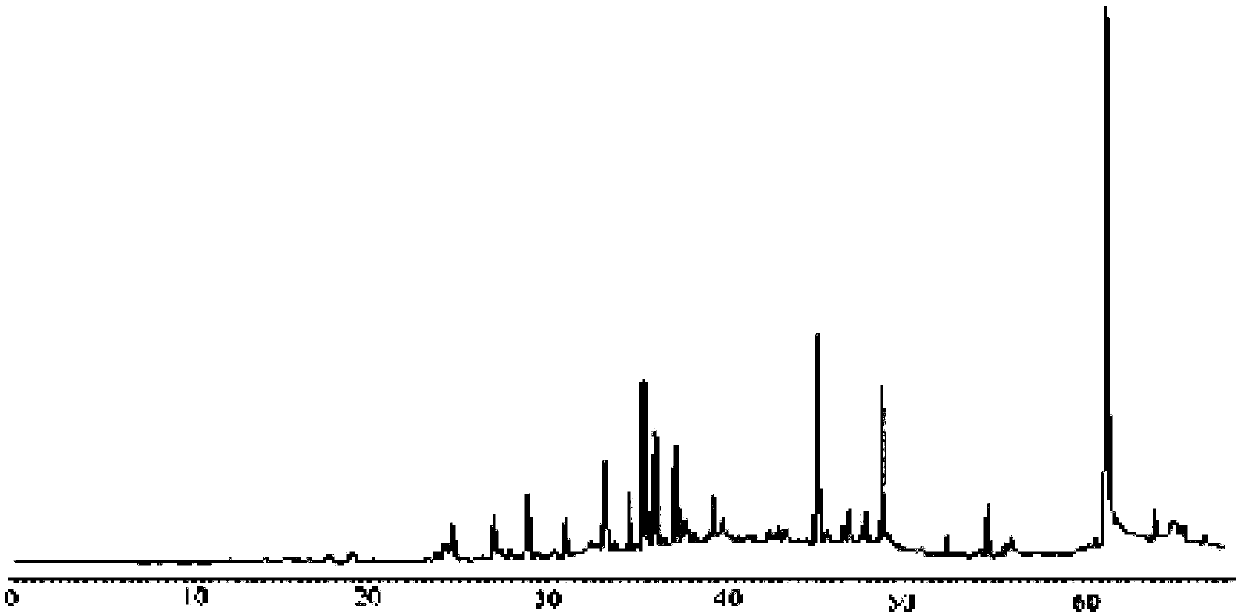 HPLC method for measuring contents of 6 endogenous hormones in salvia miltiorrhiza bunge at the same time