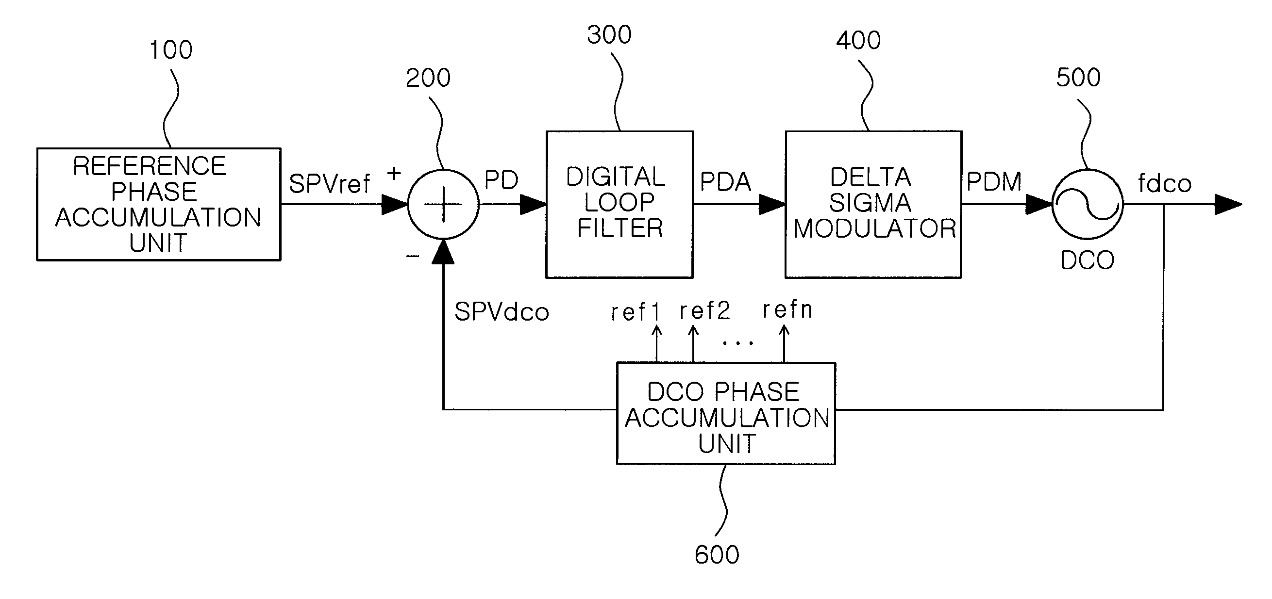 Digital phase-locked loop with reduced loop delay