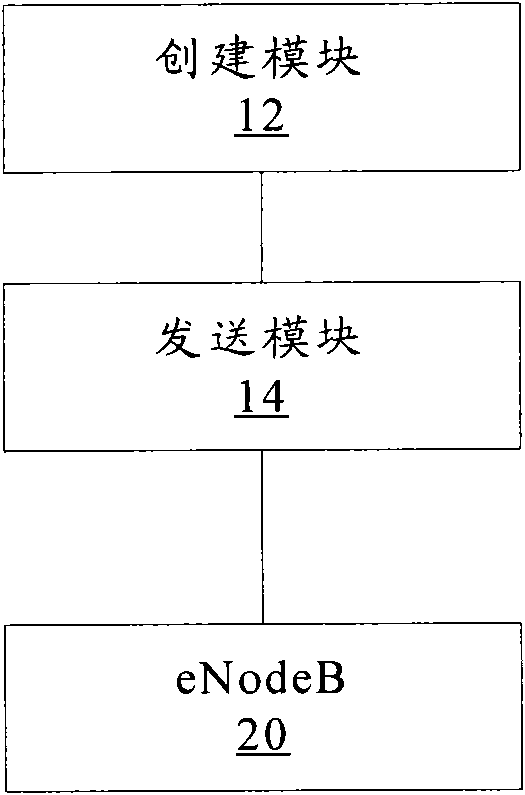 Evolved universal mobile telecommunications system radio access network (E-UTRAN) system and task tracking method thereof