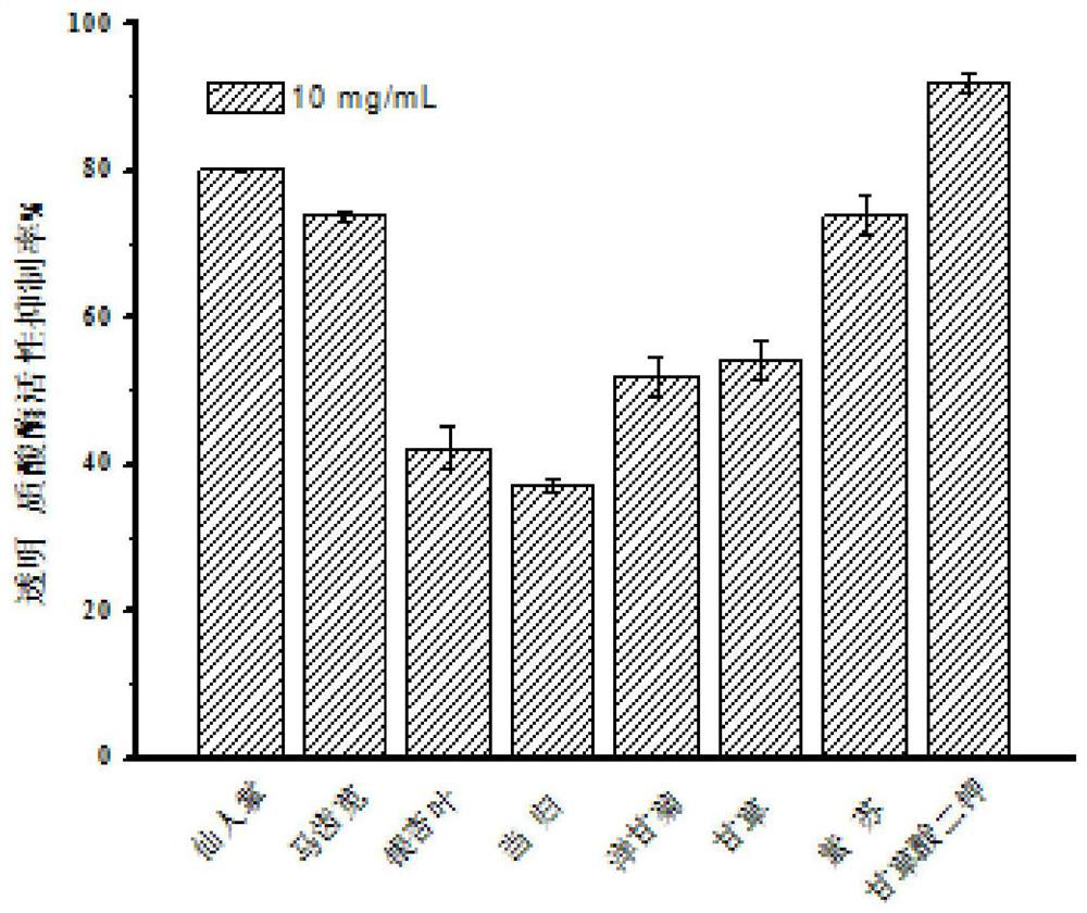 An anti-allergic plant additive and its preparation method and application