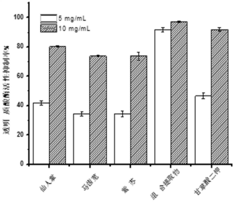 An anti-allergic plant additive and its preparation method and application