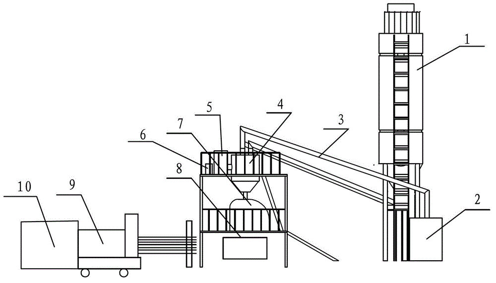 Cluster control system of light and energy-saving wall plate forming production line