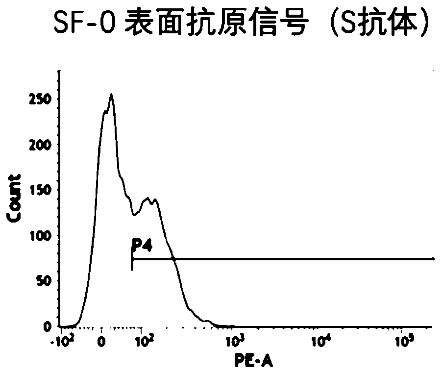 mRNA and vaccine for coding a SARS-CoV-2 viral antigen and preparation method of vaccine