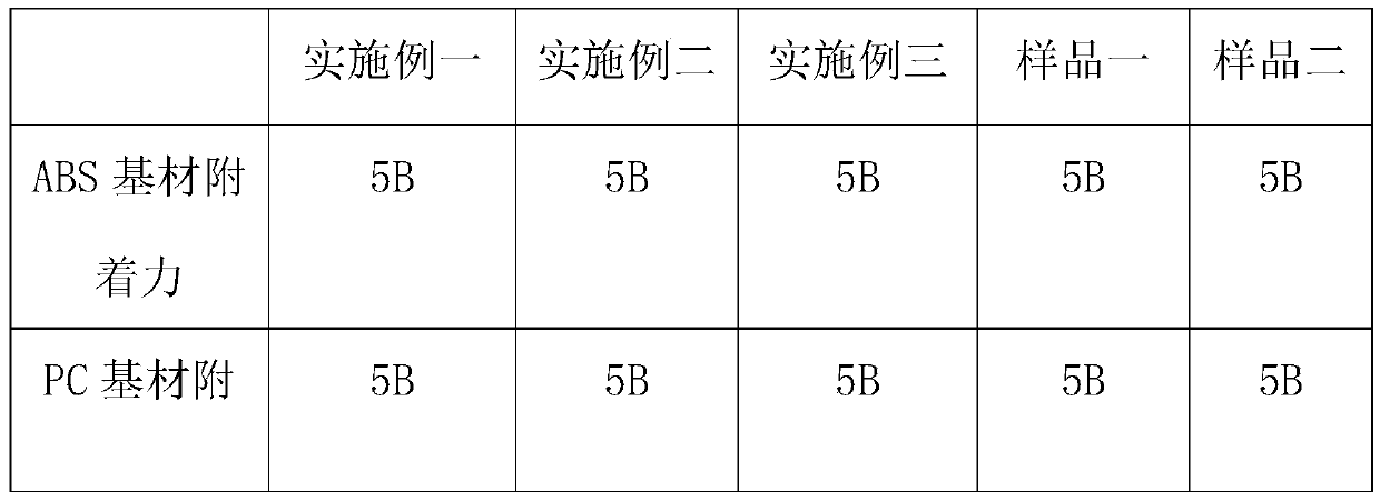 LED curable pad printing ink for plastic material