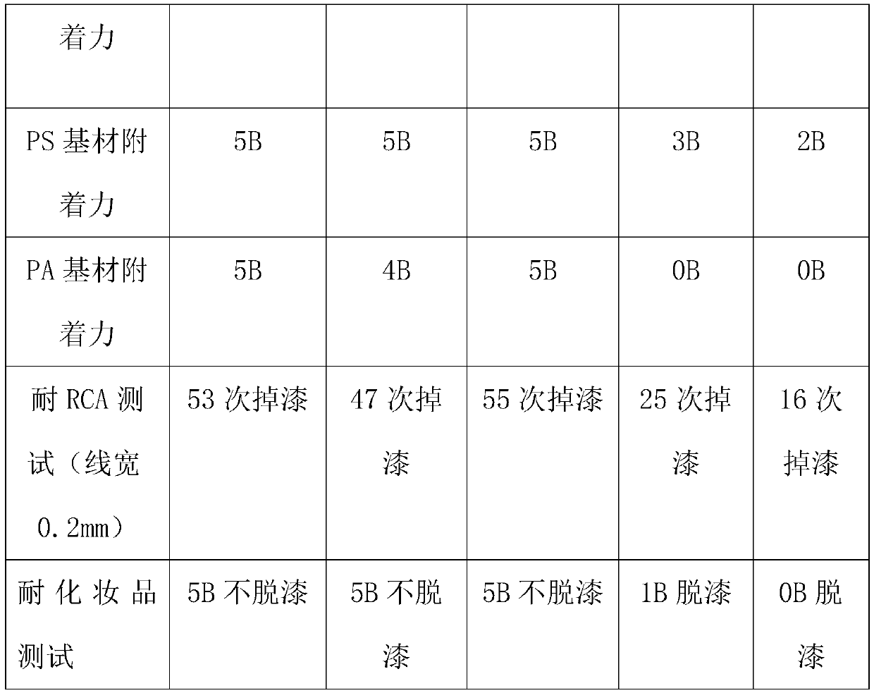 LED curable pad printing ink for plastic material