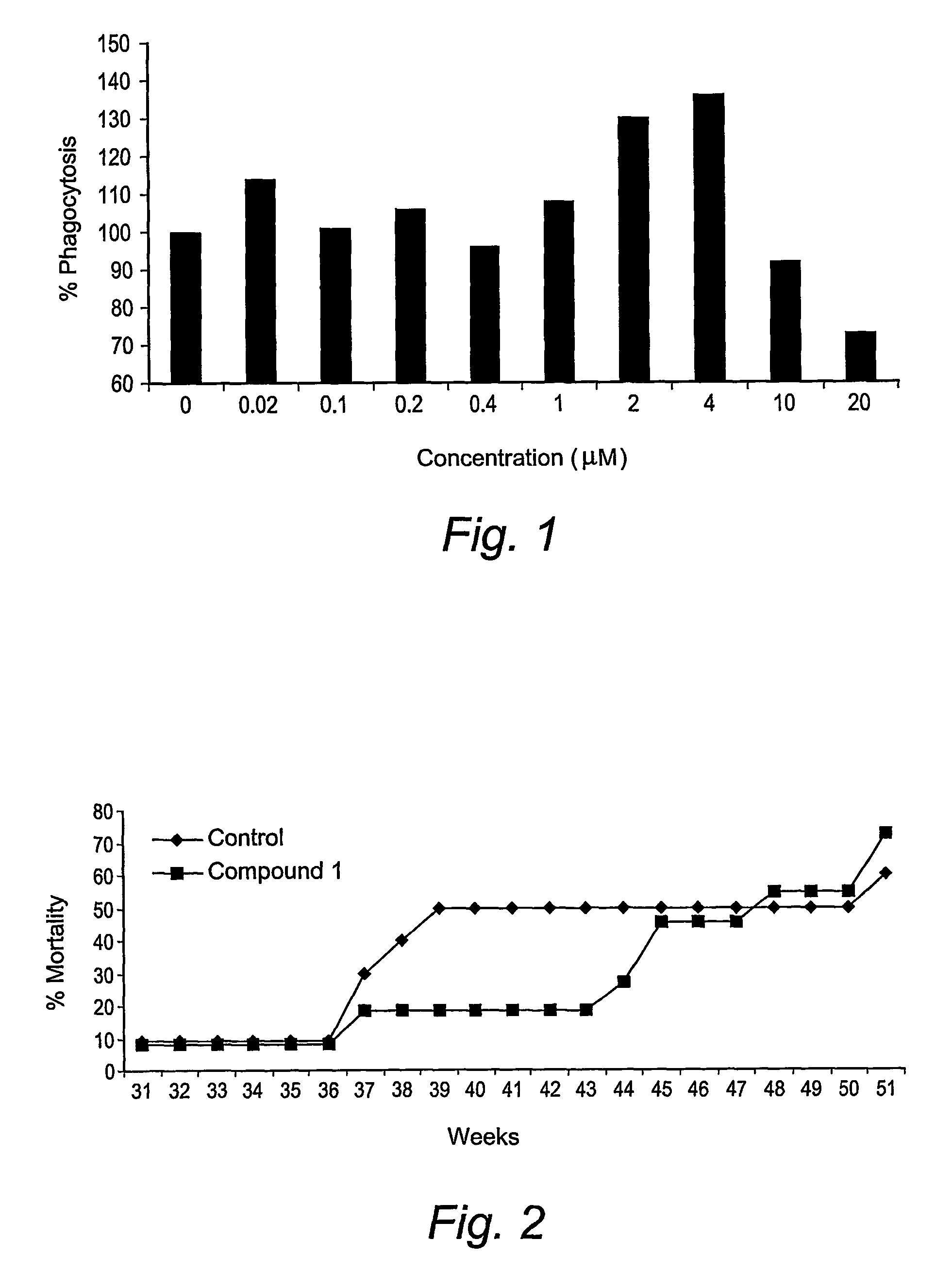 Triazine dimers for the treatment of autoimmune diseases