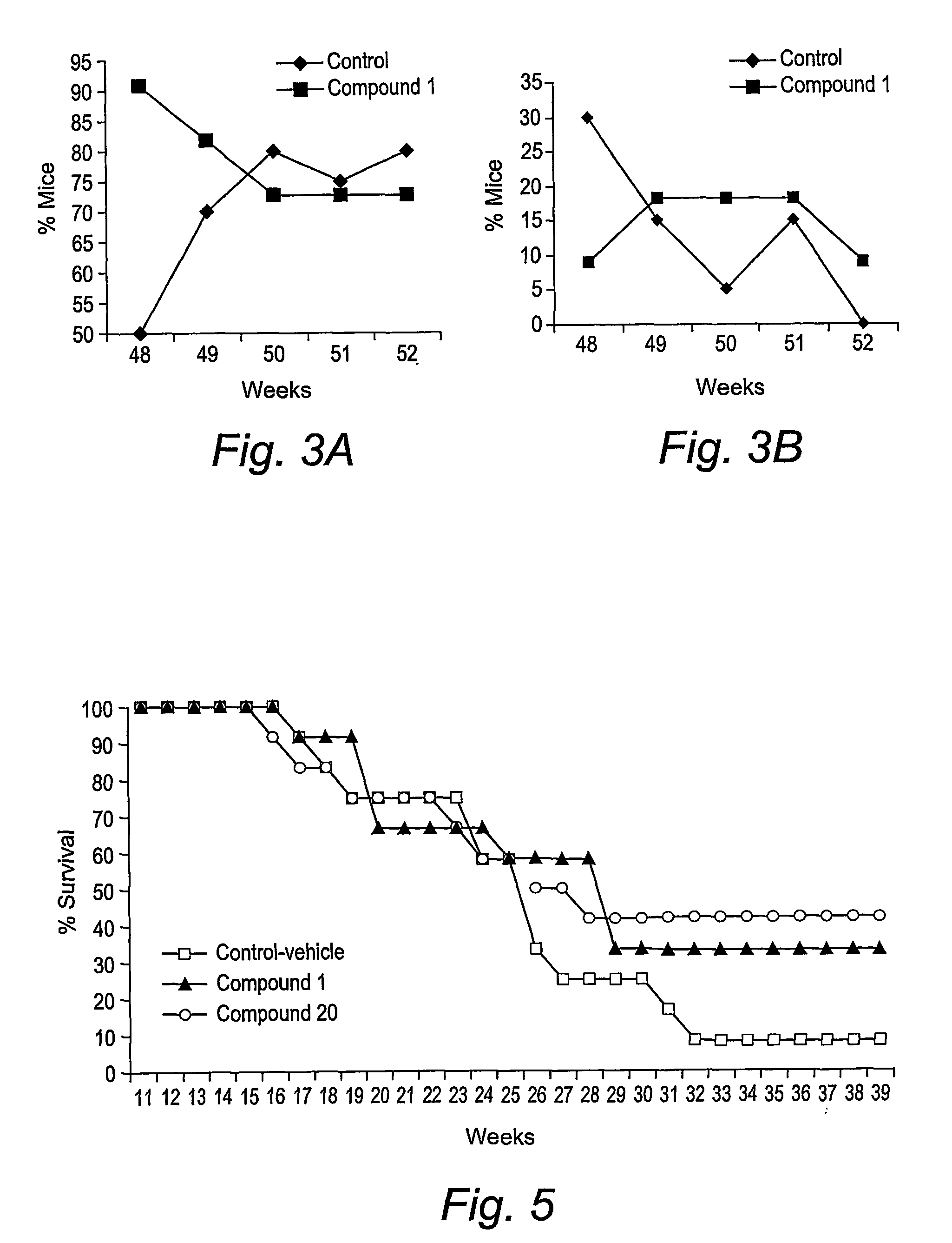 Triazine dimers for the treatment of autoimmune diseases