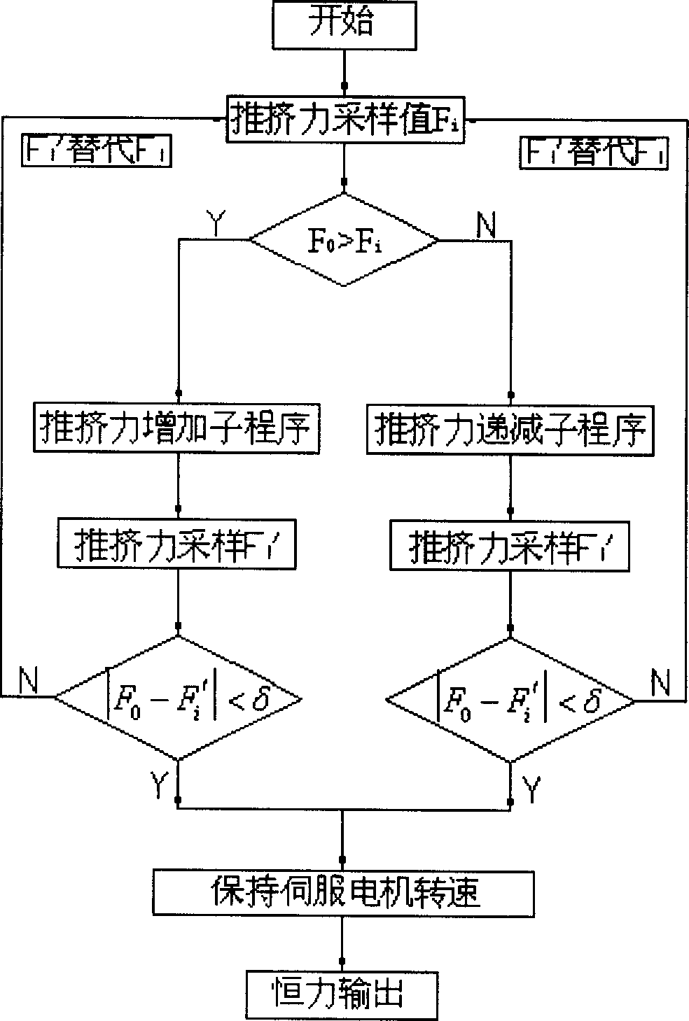 Digit controlled constant force feeding ultrasonic plug extruder