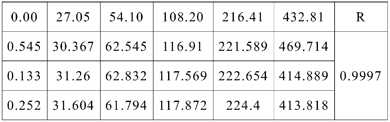 Direct bilirubin assay method and kit