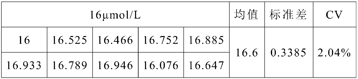 Direct bilirubin assay method and kit