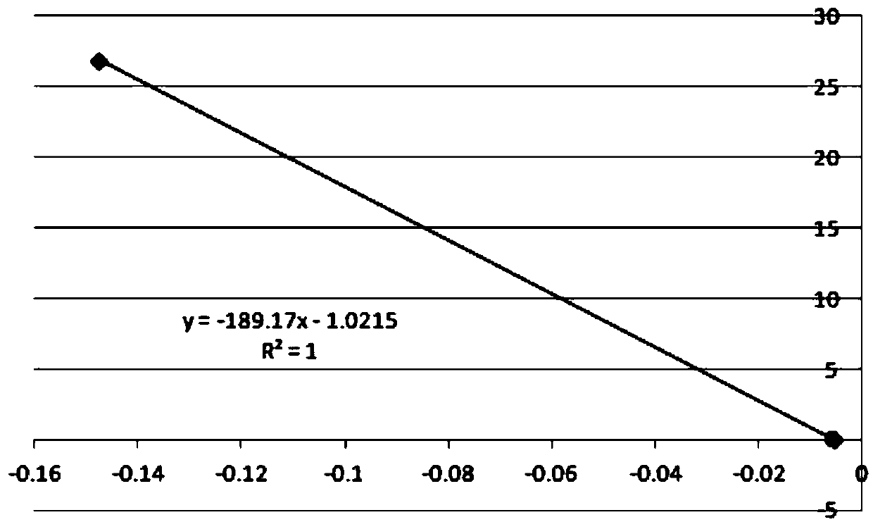 Direct bilirubin assay method and kit