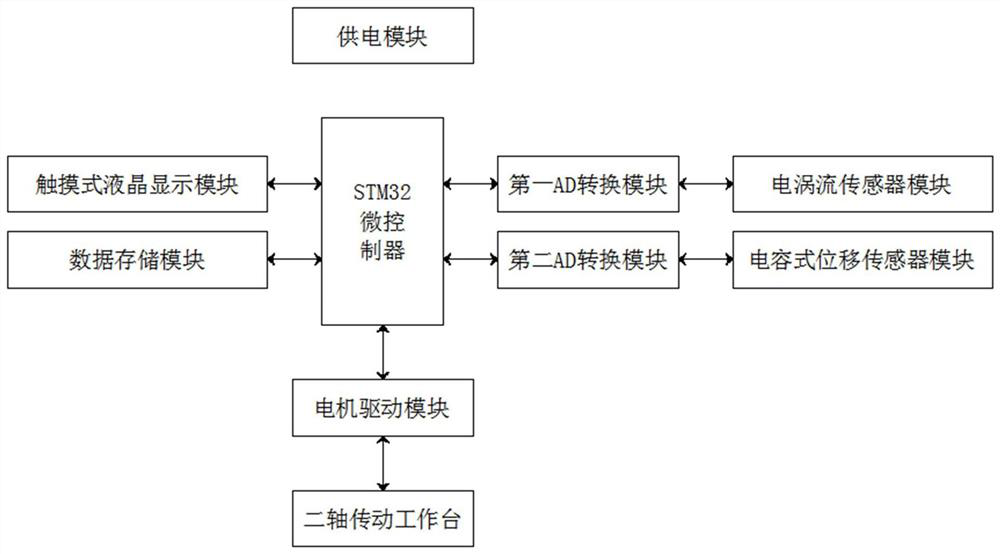 STM32-based automobile brake disc metal flaw detection system and method thereof