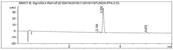 Synthetic method of artificial florfenicol amine antigen