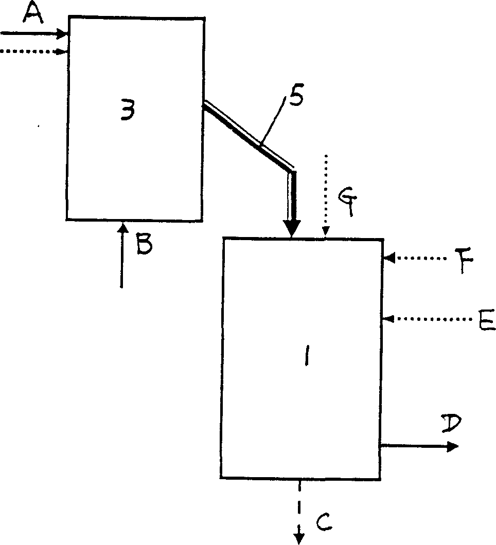 Bottom feed type gas method and equipment for preparing gas with no tar products through oxygendeficient fluid bed combustion