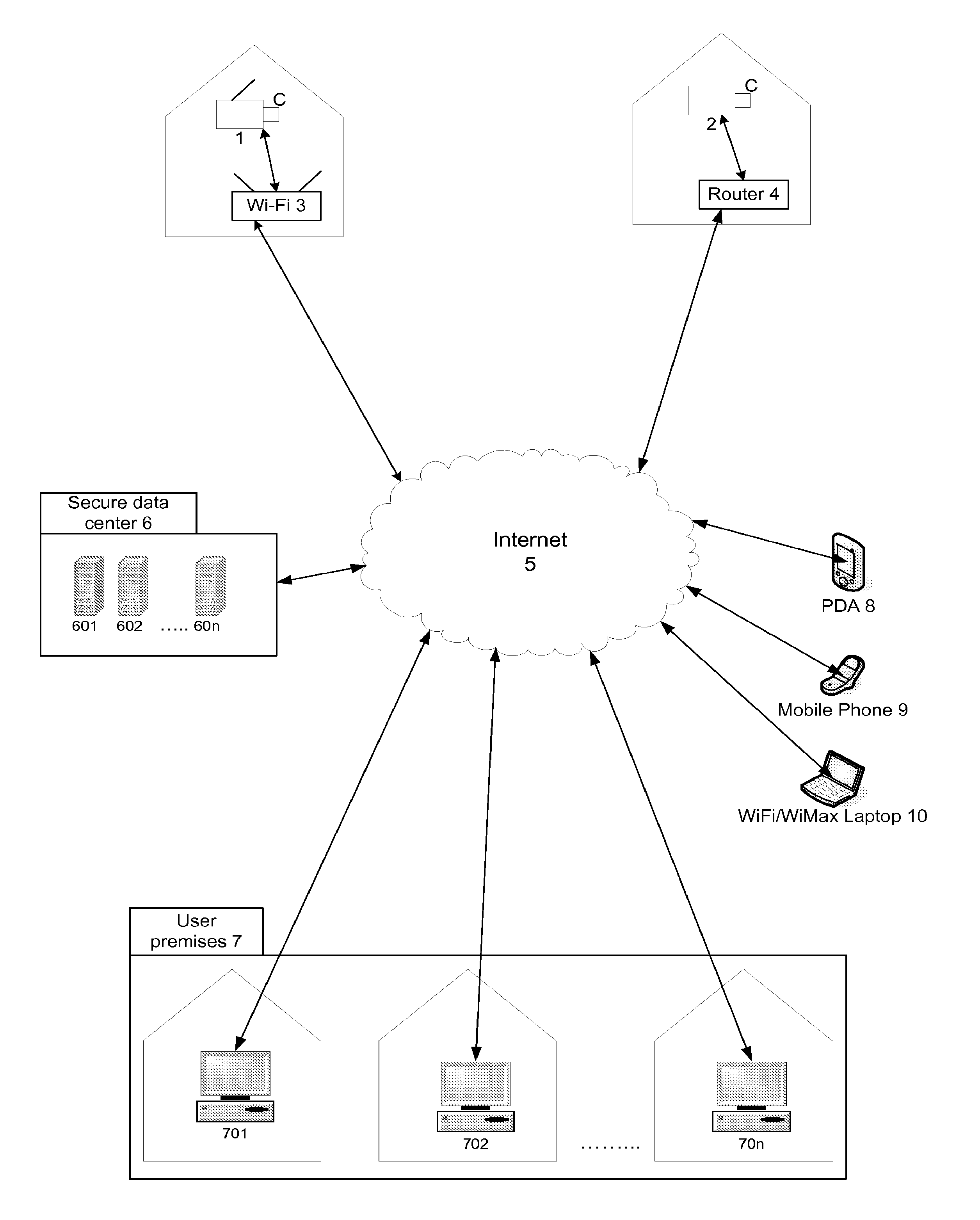 Internet visual surveillance and management technology for telecommunications, internet, cellular and other communications companies