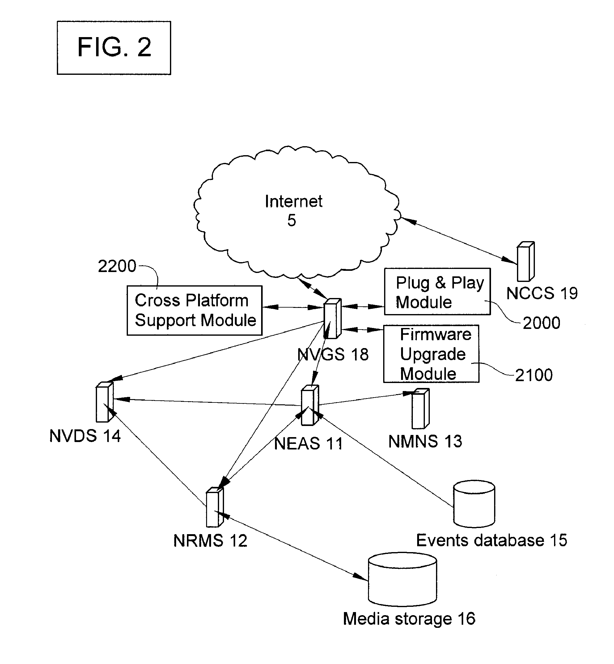 Internet visual surveillance and management technology for telecommunications, internet, cellular and other communications companies