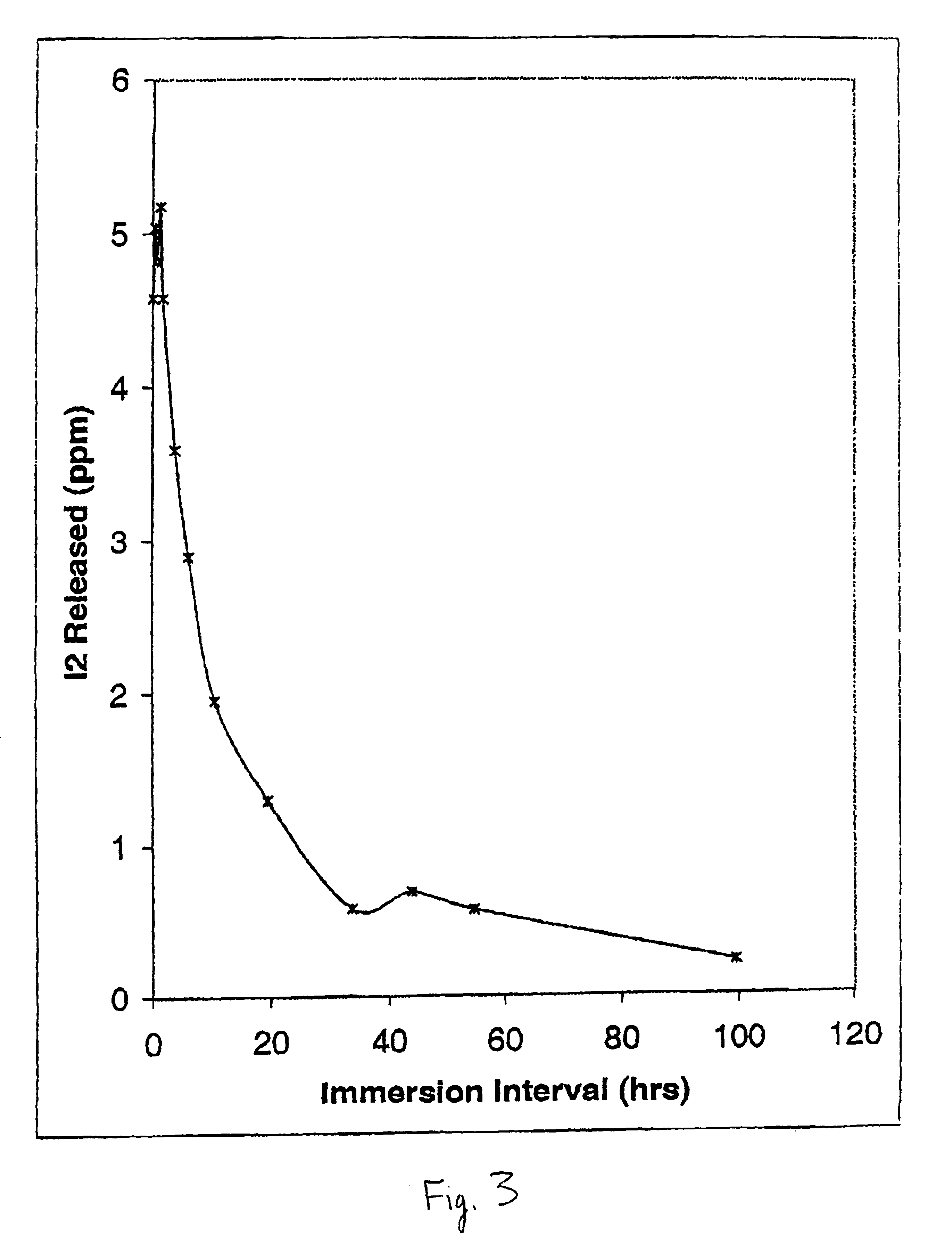 Methods and devices for providing anti-infective activity to a medical device