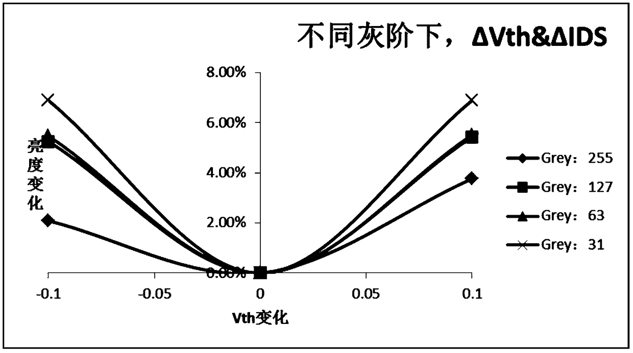 Display panel drive method and drive system and display device comprising drive system