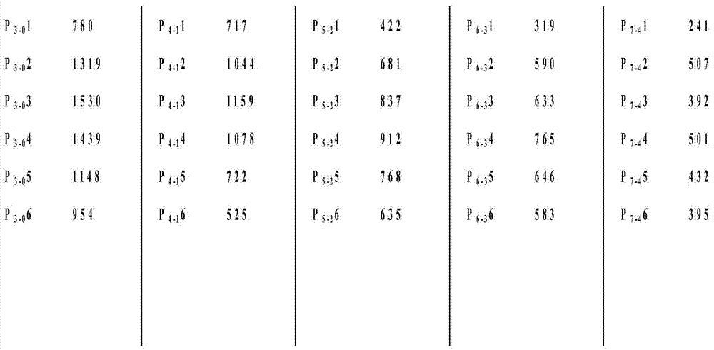 Method for measuring HF high-vibration-state particle number distribution by using low-resolution near-infrared fluorescence spectrum