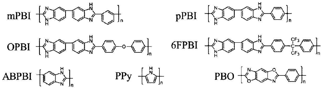 Preparation method of ion exchange membrane and application thereof