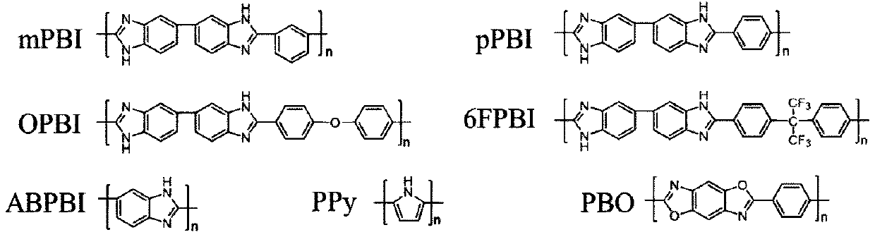 Preparation method of ion exchange membrane and application thereof