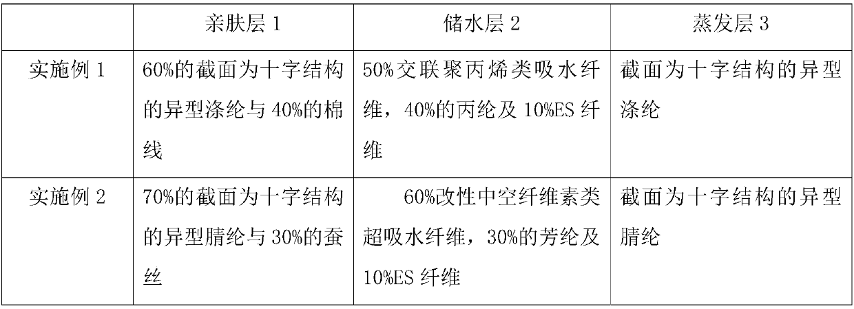 Bionic cooling fabric