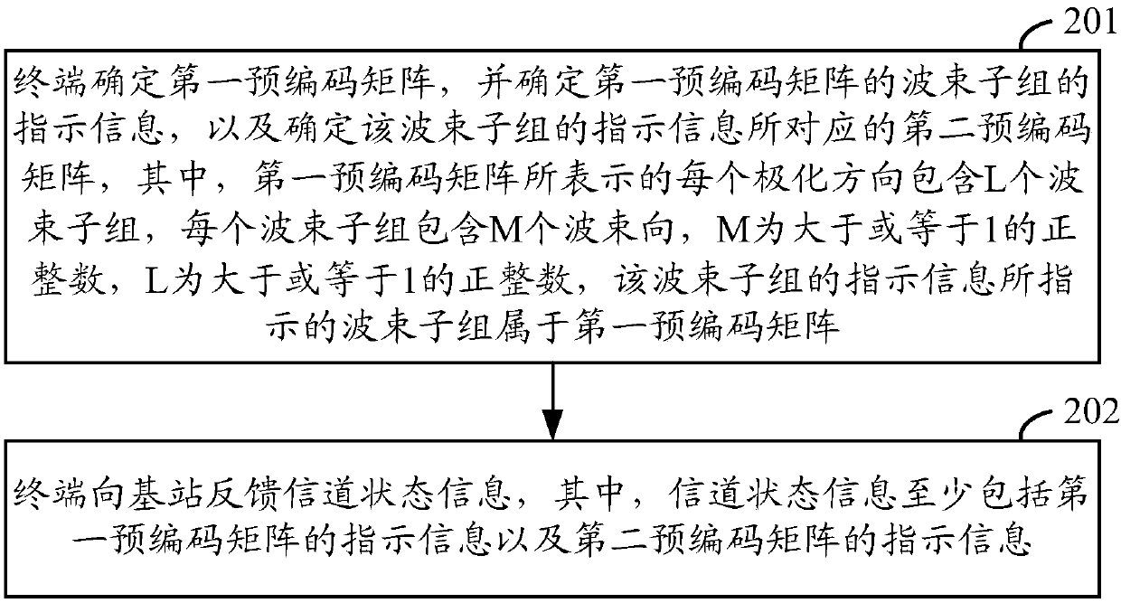 Channel state information feedback method and related device