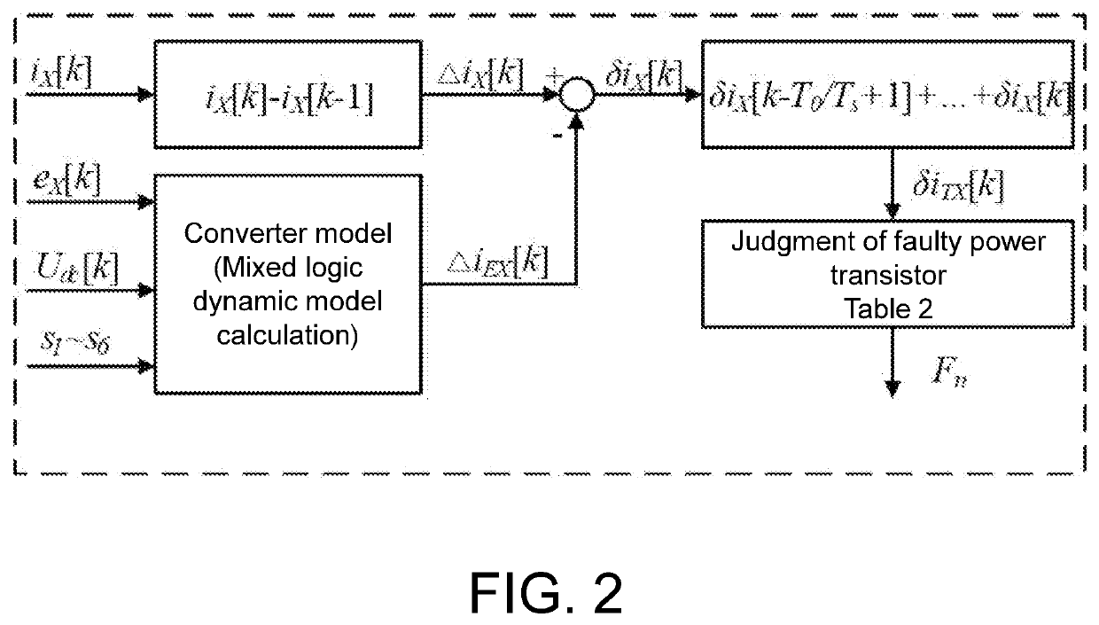 Model-based method and system for diagnosing open-circuit fault of power transistor of three-phase converter