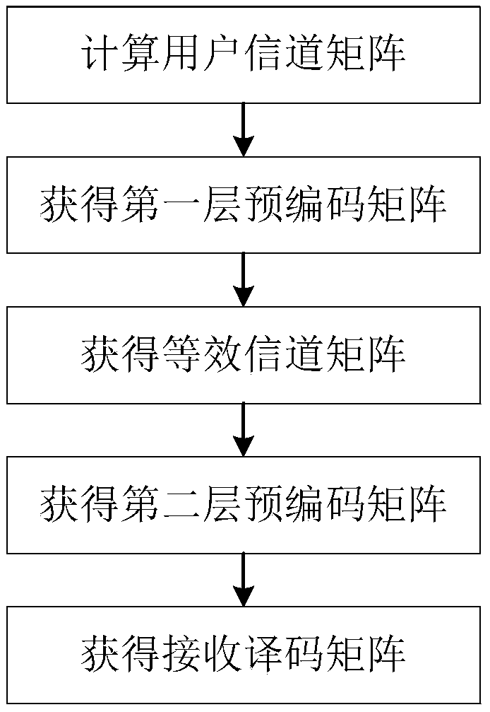 Self-interference suppression method based on block diagonalization and triangular decomposition