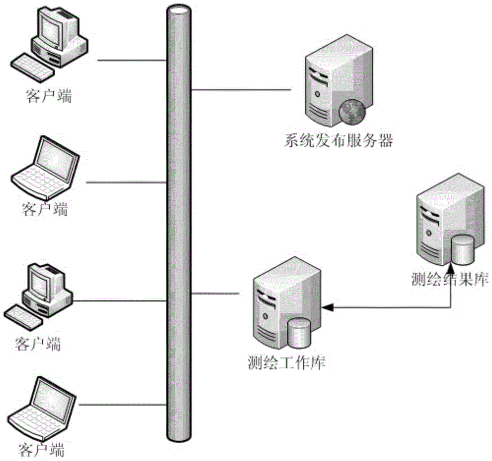 Hierarchical household graph management system based on pan-tree apportionment model