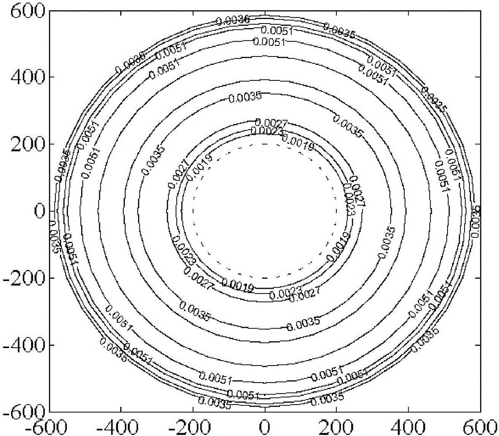 Optomechanical integrated analysis method for pre-processing interface program and mirror surface shape optimization method