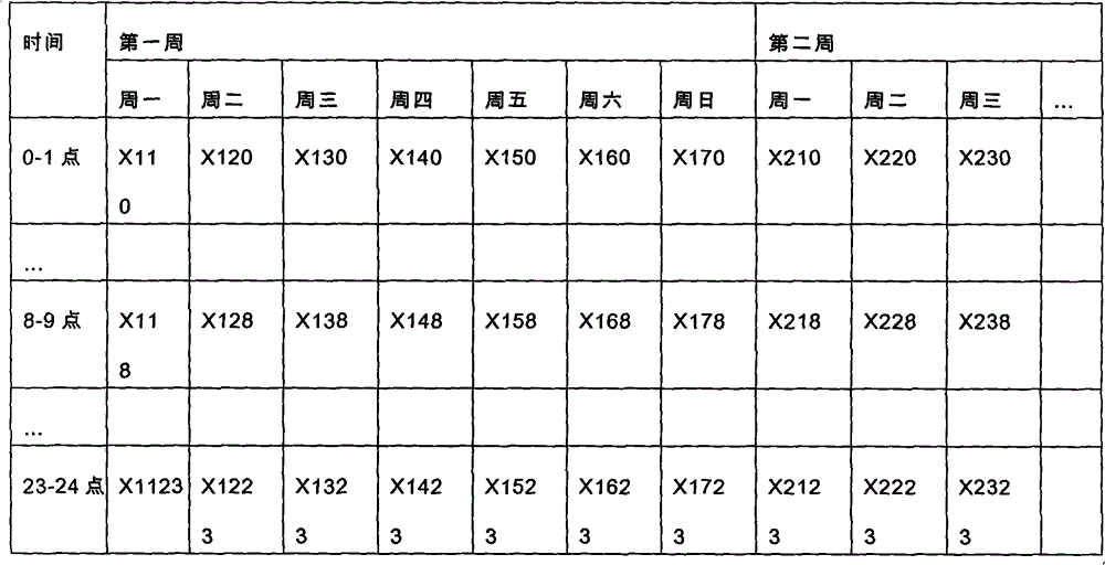 Method and device for monitoring business server