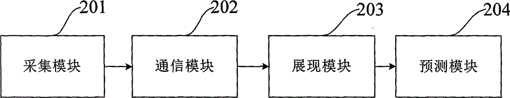 Method and device for monitoring business server