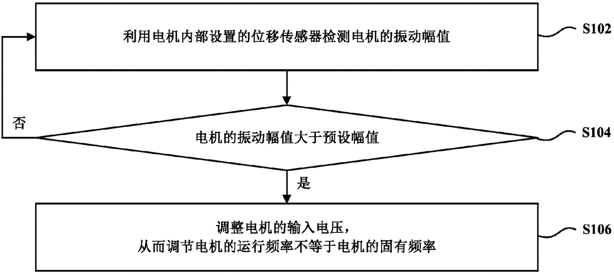 Motor operation frequency adjustment method and apparatus