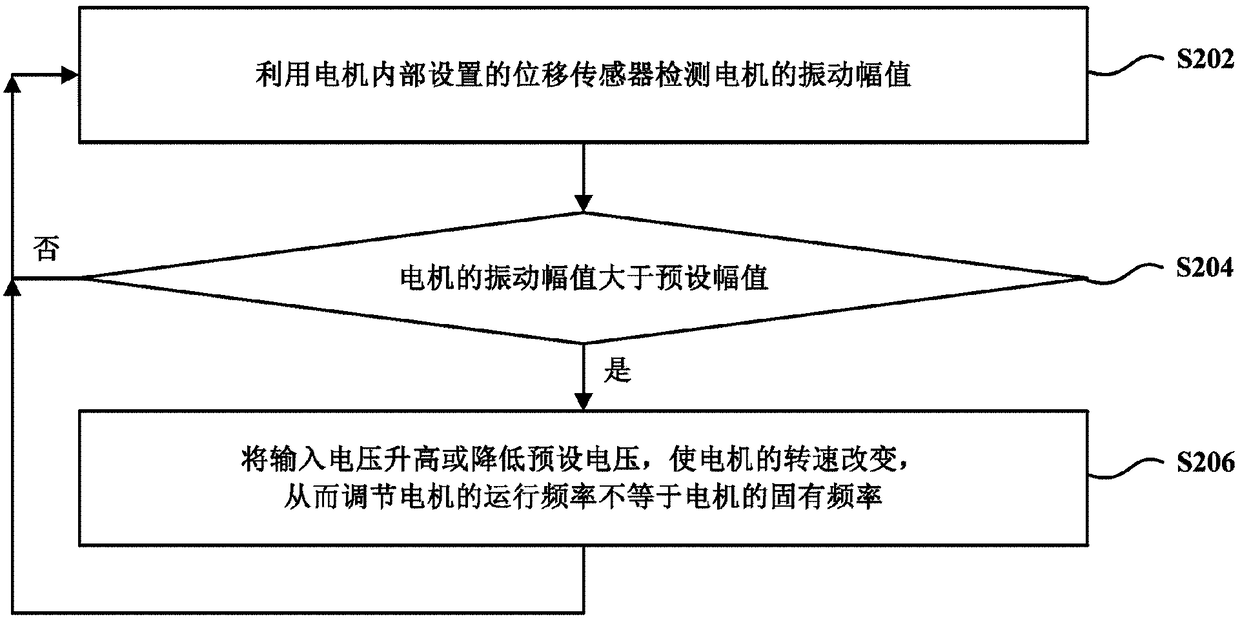 Motor operation frequency adjustment method and apparatus