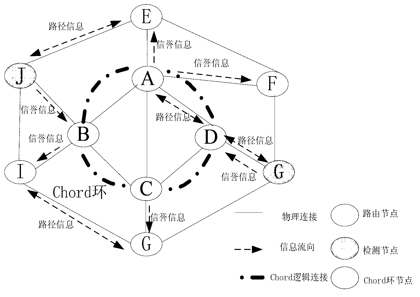 Credible inter-domain route selection method