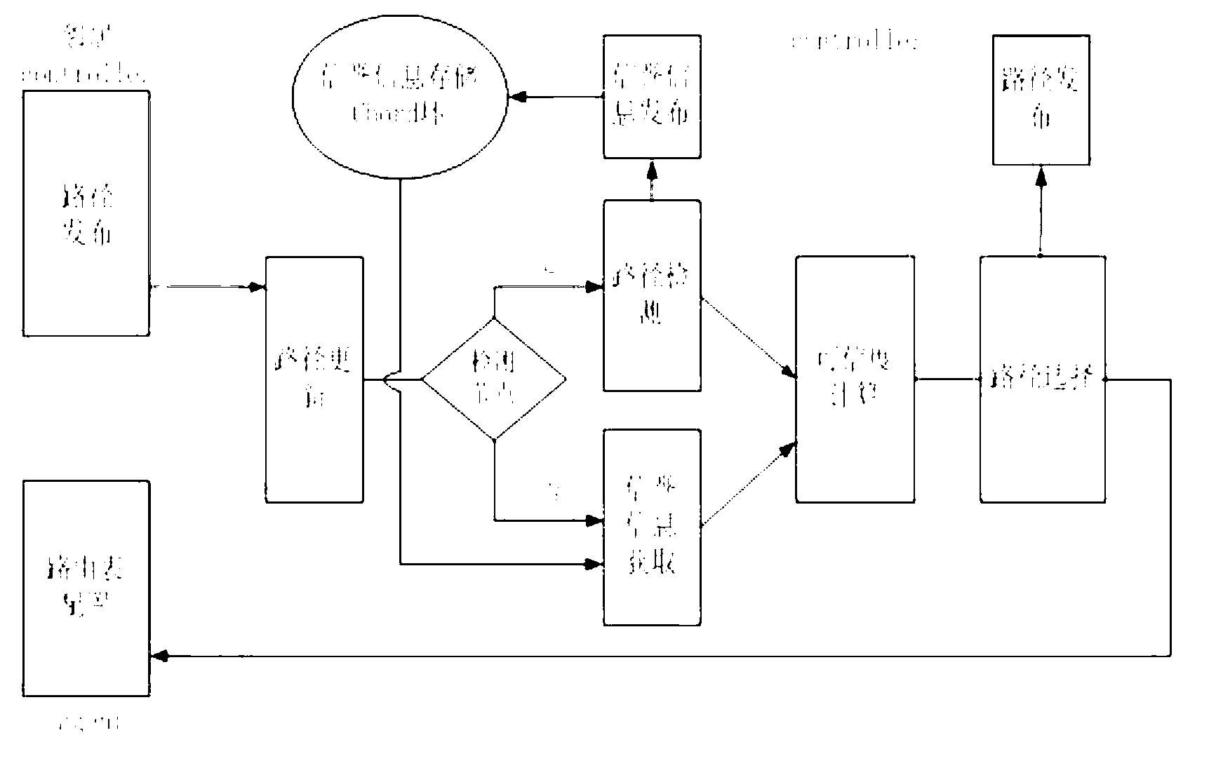 Credible inter-domain route selection method